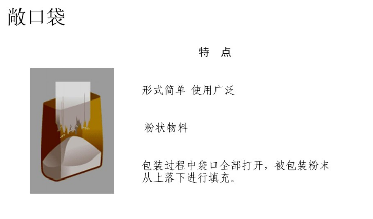 什么是閥口袋,什么是敞口袋 第1張 什么是閥口袋,什么是敞口袋 第1張