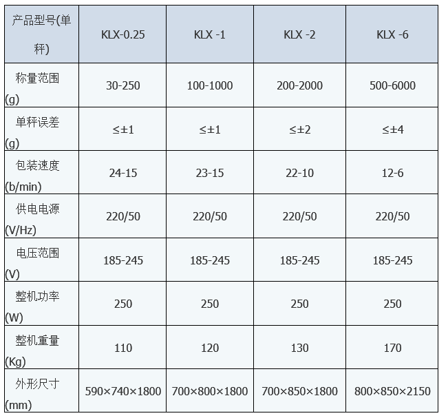 KLX-1X顆粒小袋包裝機(jī) 小袋包裝機(jī) 第1張 KLX-1X顆粒小袋包裝機(jī) 小袋包裝機(jī) 第1張
