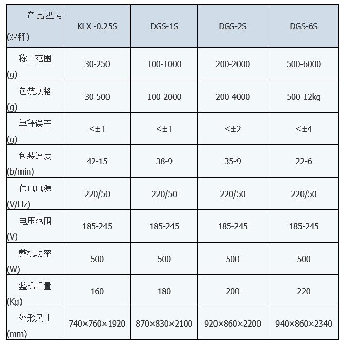KLX-1X顆粒小袋包裝機(jī) 小袋包裝機(jī) 第2張 KLX-1X顆粒小袋包裝機(jī) 小袋包裝機(jī) 第2張