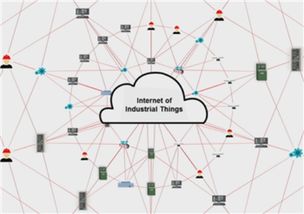 工業(yè)物聯(lián)網(wǎng)的發(fā)展之源