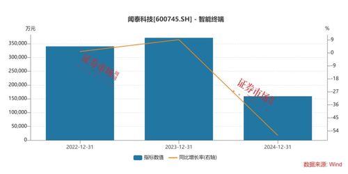 優(yōu)質資產重組進行時,海光信息吸收合并中科曙光,聞泰科技出售重要資產