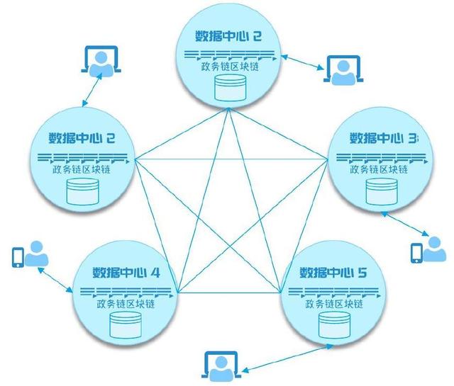 大數據的信息時代,九存的區(qū)塊鏈存儲旨在何處?