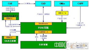 數(shù)字引擎驅(qū)動(dòng)卓越 長(zhǎng)江公司以信息化鑄就集團(tuán)管控新高度，邁向“三個(gè)一流”新征程